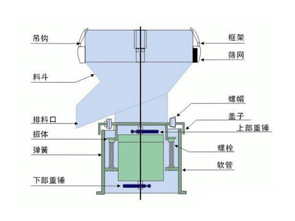 450振動篩-新鄉市萬達機械制造有限公司